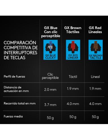 Logitech G 920-010593 teclado Juego USB QWERTY Español Negro