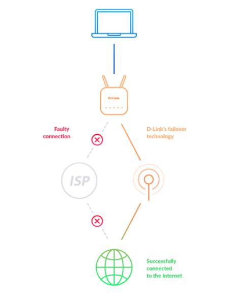 D-Link DWR-978/E router inalámbrico Gigabit Ethernet Doble banda (2,4 GHz / 5 GHz) 5G Blanco