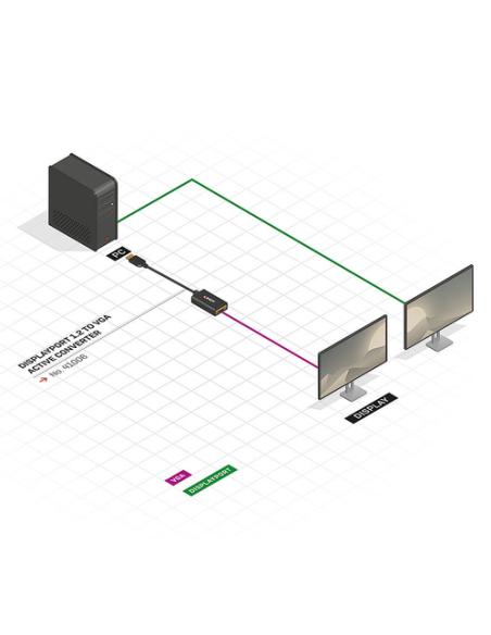 Lindy 41006 adaptador de cable de vídeo 0,15 m VGA (D-Sub) DisplayPort Negro