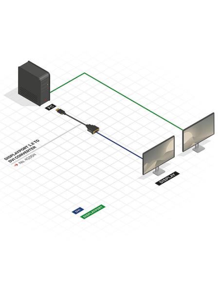Lindy 41004 adaptador de cable de vídeo 0,15 m DisplayPort DVI-D Negro