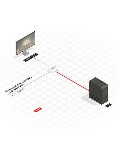 Lindy 38146 adaptador de cable de vídeo HDMI tipo A (Estándar) DisplayPort Blanco
