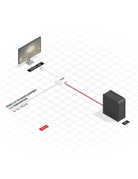 Lindy 38146 adaptador de cable de vídeo HDMI tipo A (Estándar) DisplayPort Blanco