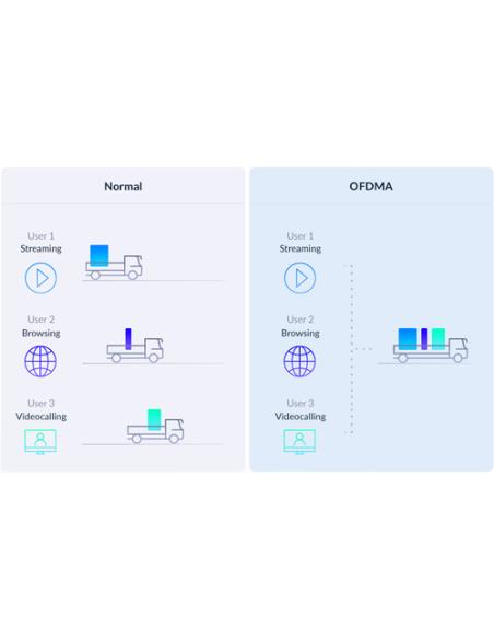 D-Link EAGLE PRO AI AX3200 Doble banda (2,4 GHz / 5 GHz) Wi-Fi 6 (802.11ax) Blanco 2
