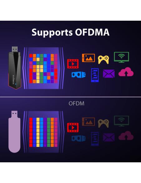 Edimax EW-7822UMX adaptador y tarjeta de red WLAN 1201 Mbit/s