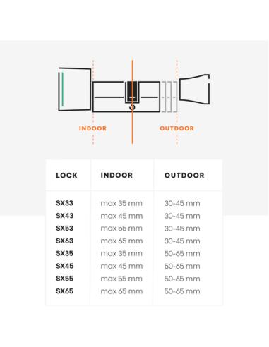 Bold Security Technology SX33 cerradura inteligente Cerradura de puerta inteligente