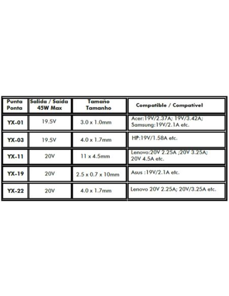 Leotec LENCSHOMETC45 cargador de dispositivo móvil Universal Negro Corriente alterna Carga rápida Interior