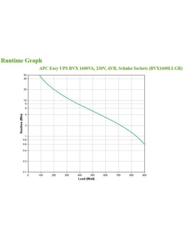 APC Easy UPS sistema de alimentación ininterrumpida (UPS) Línea interactiva 1,6 kVA 900 W
