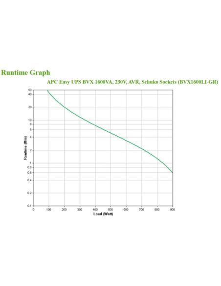 APC Easy UPS sistema de alimentación ininterrumpida (UPS) Línea interactiva 1,6 kVA 900 W