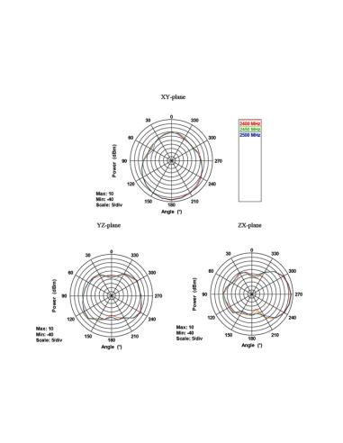 DeLOCK 88904 antena para red Antena direccional RP-SMA 10 dBi