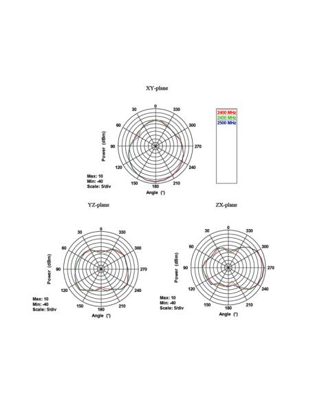 DeLOCK 88904 antena para red Antena direccional RP-SMA 10 dBi