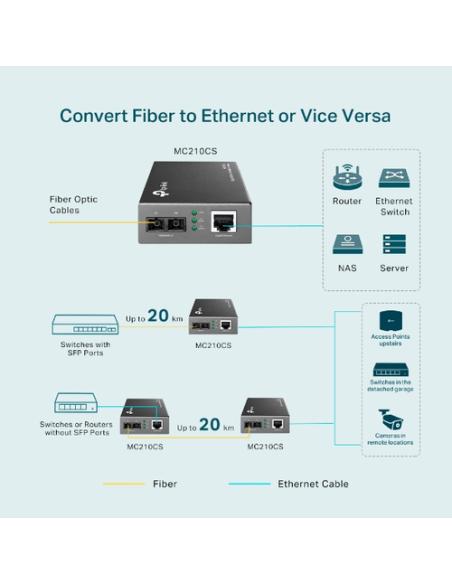 TP-Link MC210CS convertidor de medio 1000 Mbit/s 1310 nm Monomodo Negro