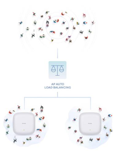 D-Link DAP-X3060 punto de acceso inalámbrico 3000 Mbit/s Blanco Energía sobre Ethernet (PoE)