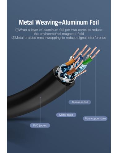 Vention Cable de Red RJ45 SFTP ICDBF Cat7/ 1m/ Negro