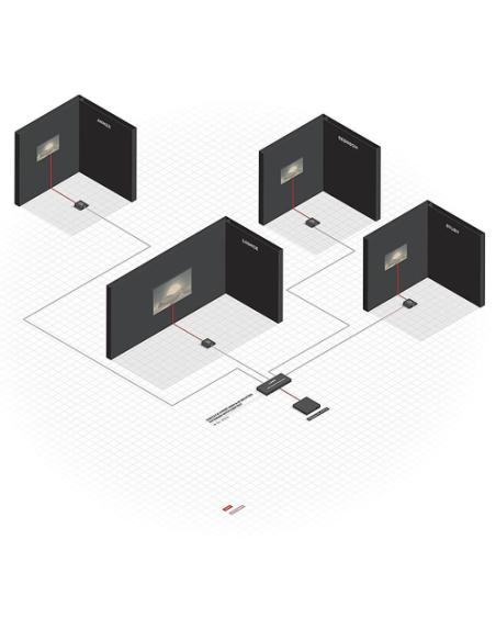 Lindy 38155 extensor KVM Transmisor y receptor