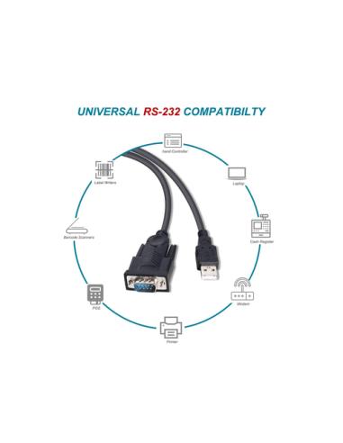 Equip Cable USB-A a serie (DB9), M/M, 1,5 m