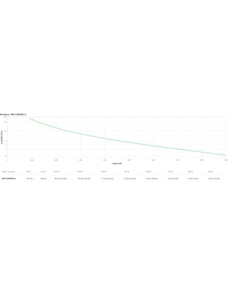 APC SRV1KRIRK-E sistema de alimentación ininterrumpida (UPS) 1 kVA 900 W