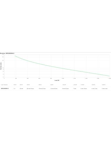 APC SRV2KRIRK-E sistema de alimentación ininterrumpida (UPS) 2 kVA 1800 W