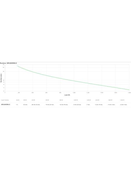APC SRV2KRIRK-E sistema de alimentación ininterrumpida (UPS) 2 kVA 1800 W