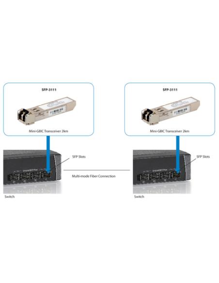 LevelOne Tranceptor SFP SFP Multi-Modo 1.25G, 2km, 1310nm