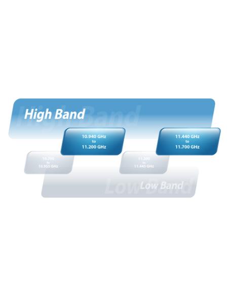 Ubiquiti AF-11 repetidor y transceptor Puente wifi 1000 Mbit/s Blanco