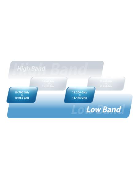 Ubiquiti AF-11 repetidor y transceptor Puente wifi 1000 Mbit/s Blanco