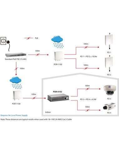LevelOne Repetidor PoE, 2 puertos, Cascade
