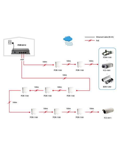 LevelOne Switch Fast Ethernet PoE de 5 puertos, 4 Puertos PoE, 120W