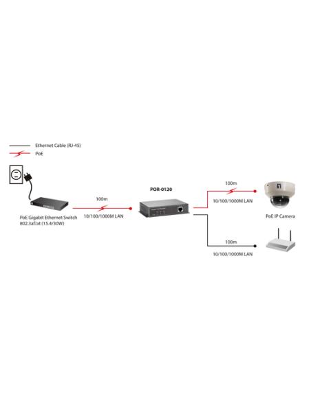 LevelOne Repetidor PoE Gigabit, Cascade