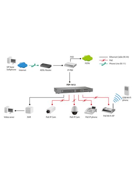 LevelOne Switch Fast Ethernet PoE de 16 puertos, 480W, 802.3at PoE+
