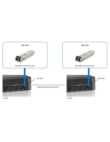 LevelOne SFP-1101 red modulo transceptor Fibra óptica 155 Mbit/s 850 nm