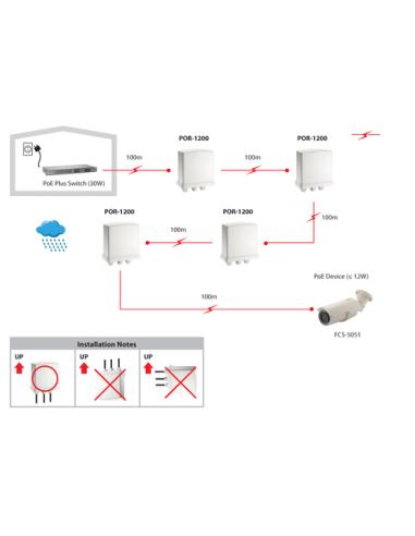 LevelOne Repetidor PoE, Exteriore, Cascade, 802.3at PoE+