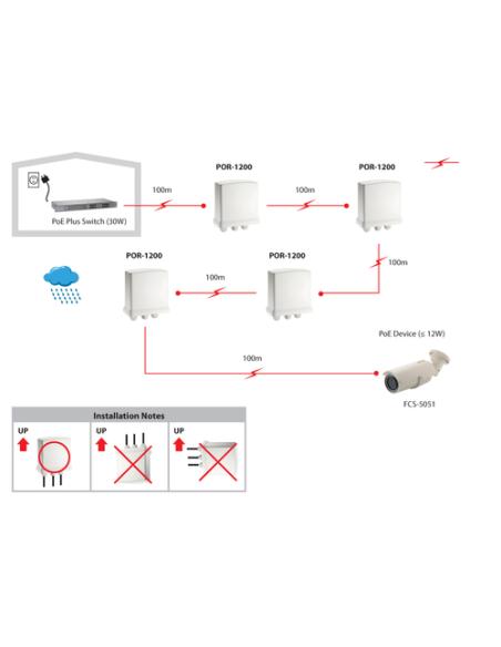 LevelOne Repetidor PoE, Exteriore, Cascade, 802.3at PoE+