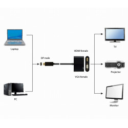 Gembird A-DPM-HDMIFVGAF-01 A-DPM-HDMIFVGAF-01, 0,1 m, DisplayPort, Macho, Hembra, Negro, Derecho 2