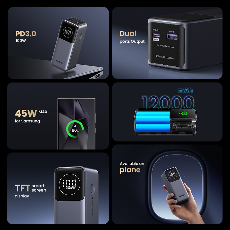 Ugreen 35526B 12000mAh 100W Fast Charging Powerbank