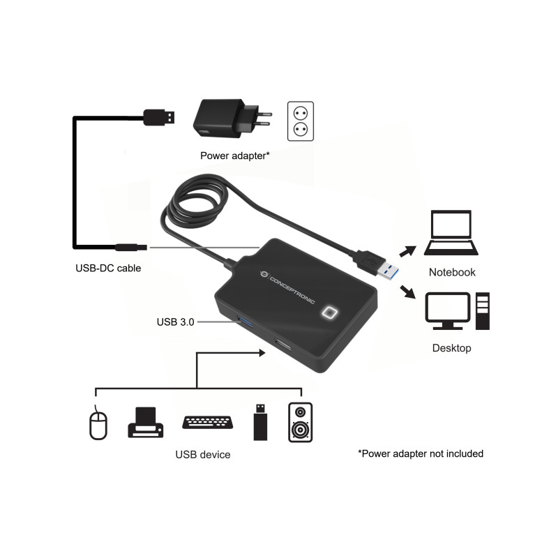 Conceptronic HUBBIES10B HUBBIES10B, USB 3.2 Gen 1 (3.1 Gen 1) Type-A, Negro, USB 2.0, USB 3.2 Gen 1 (3.1 Gen 1) Type-A, China,