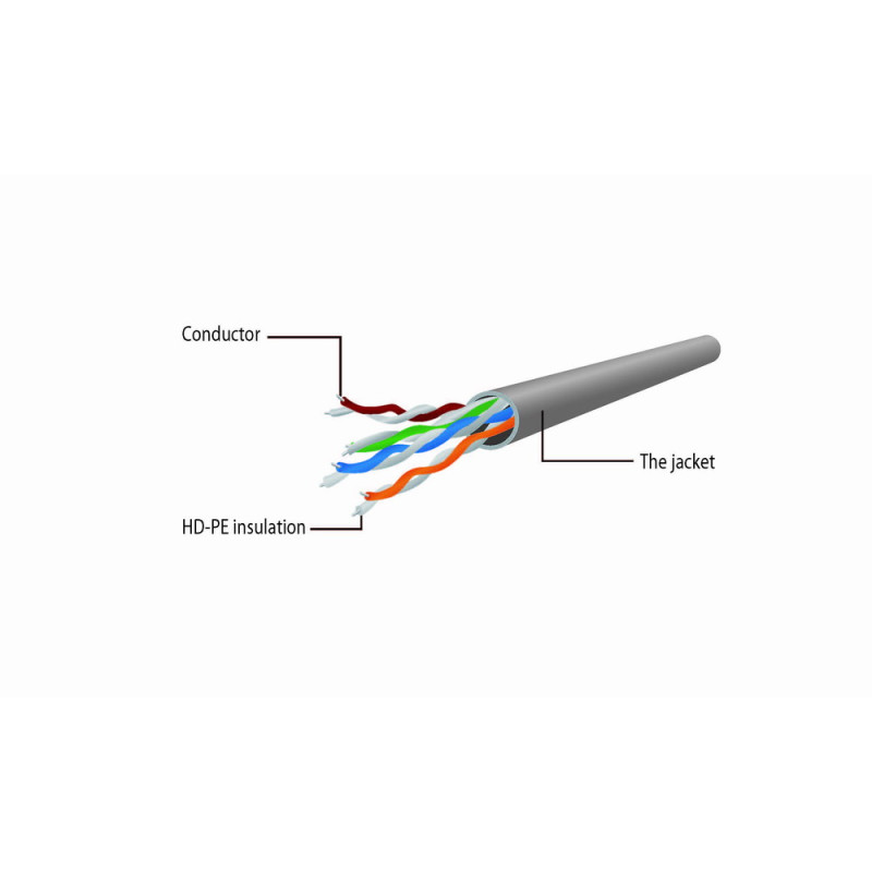 Gembird PP6U-CU-20M CAT6 Patchkabel Ungeschirmt 20m - PP6U-CU-20m, 140 mm, 40 mm, 140 mm, 650 g, 175 mm, 250 mm
