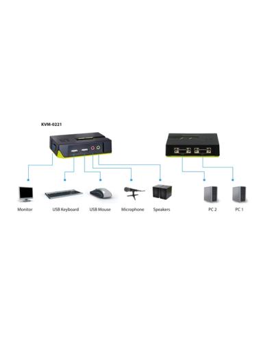 LevelOne Switch KVM de 2 puertos USB con audio