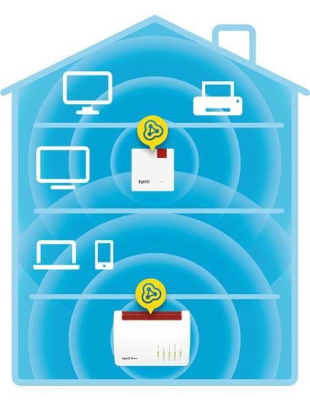 Repeater FRITZ! 600 International Repetidor de red 600 Mbit/s Blanco