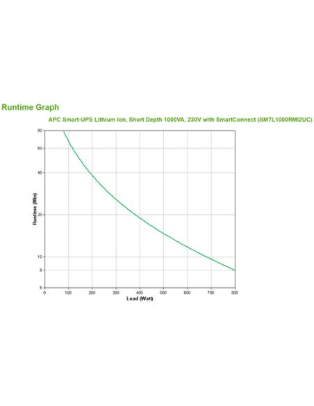 APC Smart-UPS Lithium Ion Short Depth 1000VA 230V with SmartConnect sistema de alimentación ininterrumpida (UPS) Línea interacti