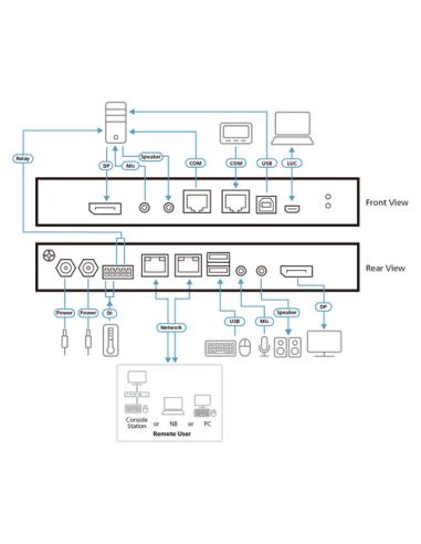 ATEN 1 switch KVM a través de IP DisplayPort 4K de un solo puerto para acceso a recurso compartido local/remoto