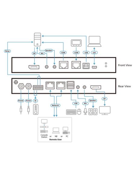 ATEN 1 switch KVM a través de IP DisplayPort 4K de un solo puerto para acceso a recurso compartido local/remoto