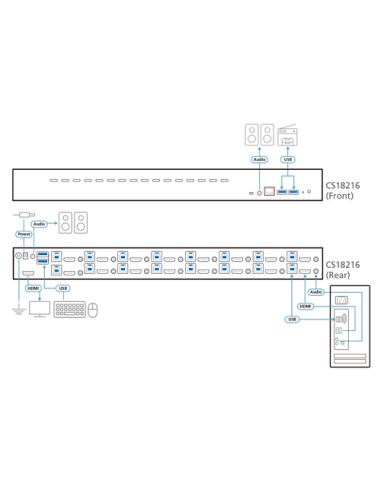 ATEN Switch KVM HDMI 4K USB 3.0 de 16 puertos
