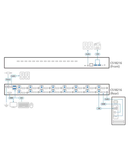 ATEN Switch KVM HDMI 4K USB 3.0 de 16 puertos