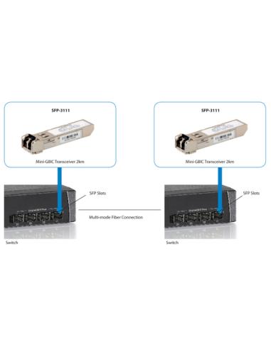 LevelOne Tranceptor SFP SFP Multi-Modo 1.25G, 2km, 1310nm