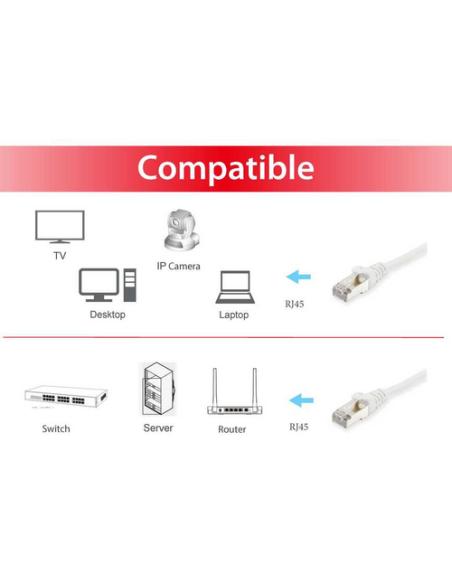 Equip 605515 cable de red Blanco 7,5 m Cat6 S/FTP (S-STP)