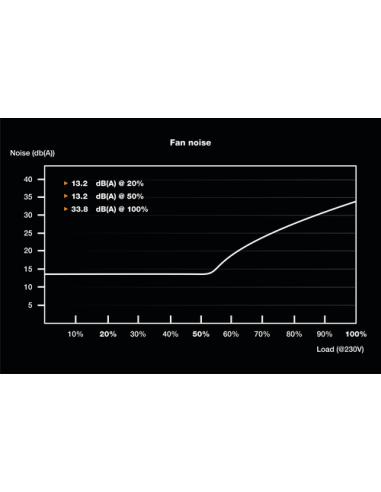 be quiet! SFX POWER 3 450W unidad de fuente de alimentación 20+4 pin ATX Negro