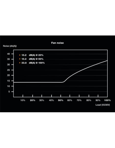 be quiet! SFX POWER 3 450W unidad de fuente de alimentación 20+4 pin ATX Negro