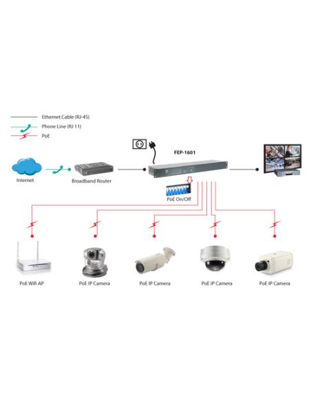 LevelOne FEP-1601 switch Fast Ethernet (10/100) Energía sobre Ethernet (PoE) Gris, Metálico
