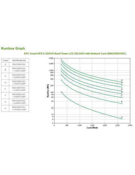 APC Smart-UPS sistema de alimentación ininterrumpida (UPS) Línea interactiva 3 kVA 2700 W 10 salidas AC