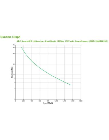 APC SMTL1500RMI3UC sistema de alimentación ininterrumpida (UPS) Línea interactiva 1,5 kVA 1350 W 6 salidas AC
